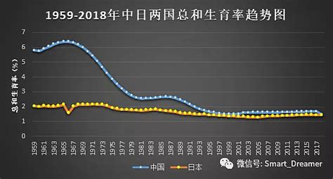 2050年，中国人口会是多少？ 备注：本文为人口分析的第二次更新！人口在经济社会发展过程中扮演着极其重要的角色，当下这个时间节点（2019年 ...