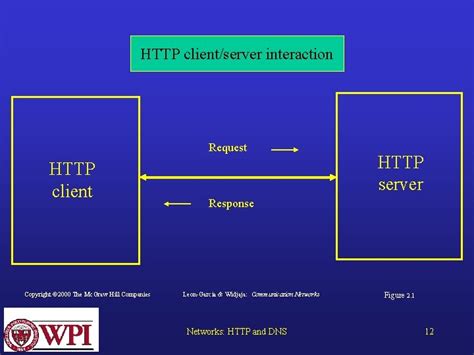 Image result for Features of HTTP Protocol