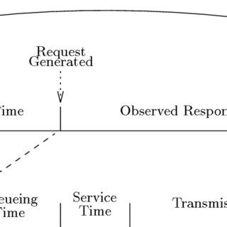 Image result for Observed Behavior