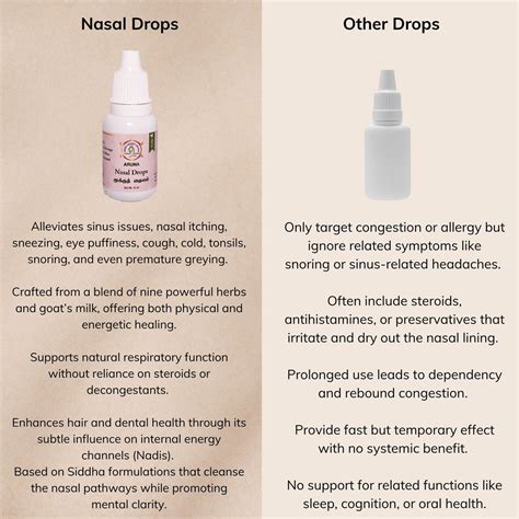 Nasal Drops – Aruna Arokiya Maiyam