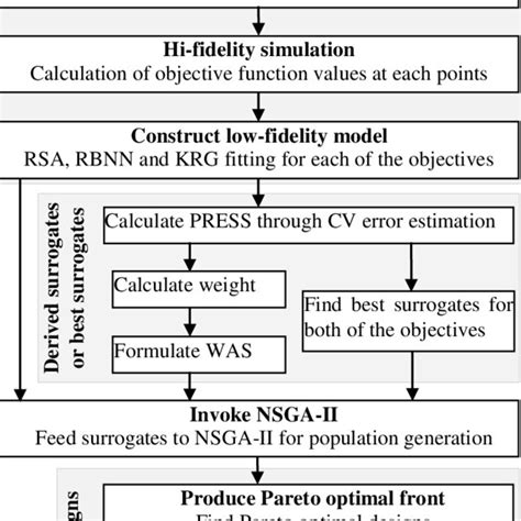 Image result for Multi-Objective Optimization in Excel
