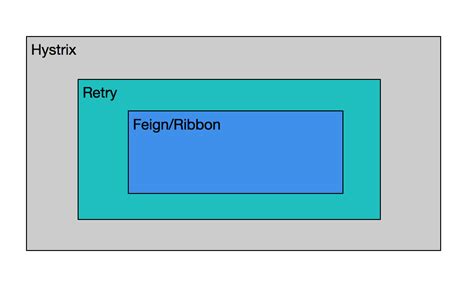 Feign Client.java 的图像结果