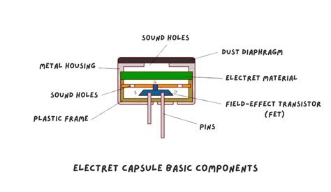 Condenser Microphone Module 的图像结果