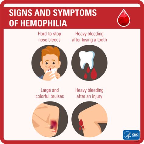 Hemophilia Buttons | Hemophilia | CDC