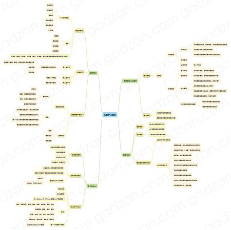 Best Python GUI Framework 的图像结果