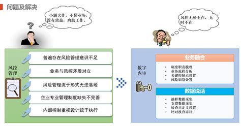 泛微风控管理解决方案-实现风险·内控·合规一体化管理