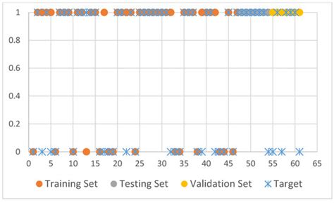 Handgrip Strength Time Profile and Frailty: An Exploratory Study