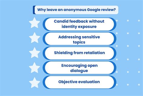 The whole truth about anonymous Google reviews is...| Birdeye