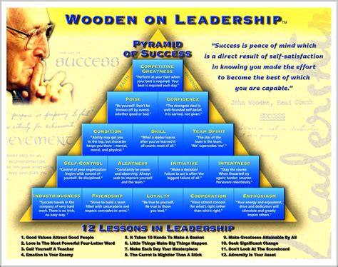 Printable John Wooden Pyramid Of Success - Printable Templates Online ...