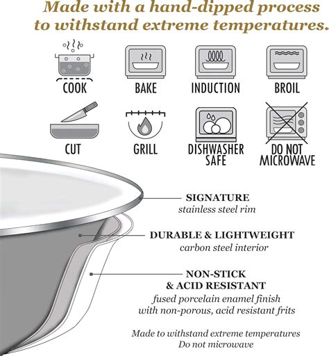 Buy Golden Rabbit Enamelware - Forest Glen Pattern - Set of 6-4oz ...