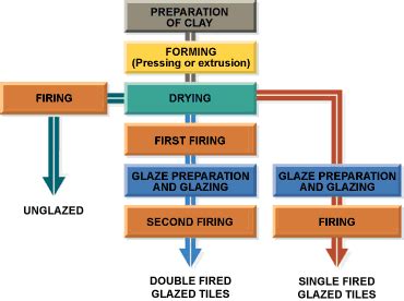 Image result for Ceramic Shutter Manufacturing Process