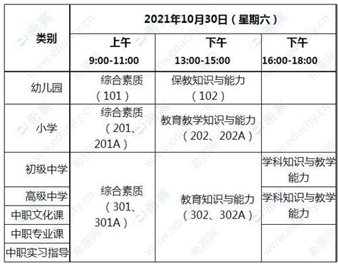 2021下半年河南洛阳市教师资格证笔试地点-考场平面分布图-希赛网_教师资格_希赛网