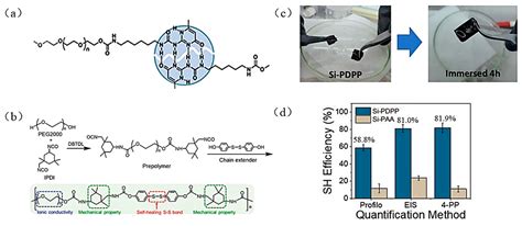 Application and Development of Silicon Anode Binders for Lithium-Ion ...