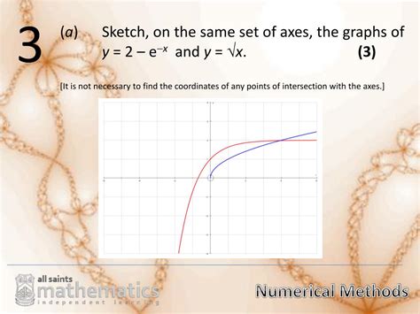 Image result for Numerical Methods Graphs