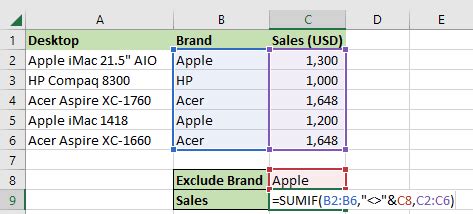 Image result for IF Function Excel Not Equal To