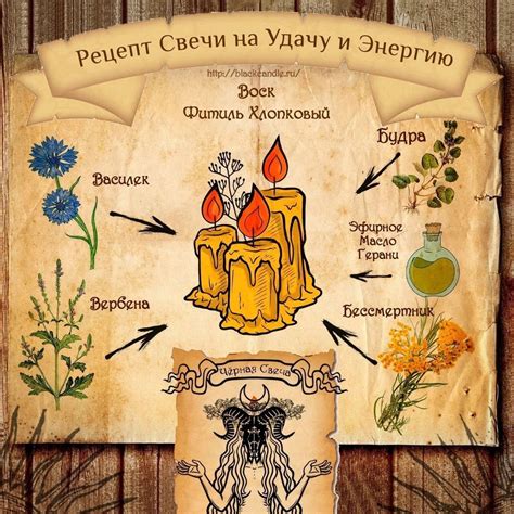 Очищение и защита Рецепт колдовской свечи на Энергию и Удачу ...