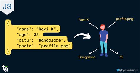 Image result for Json.parse JavaScript
