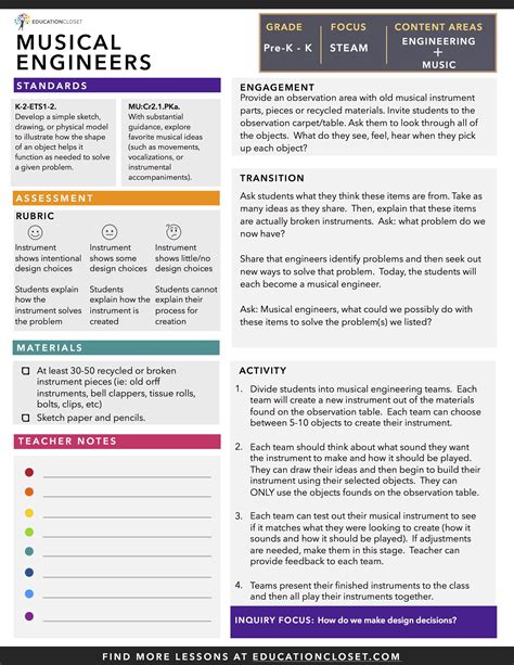 Integration Lesson 的图像结果