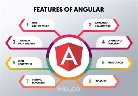 Angular — Understanding Angular lifecycle hooks with a Sample Project ...