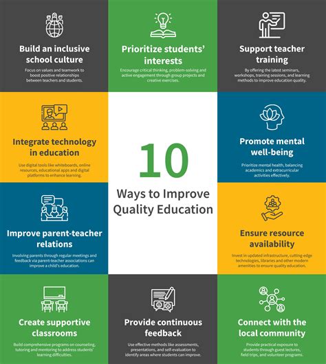 How to Improve Education Quality: 10 Proven Methods | Varthana