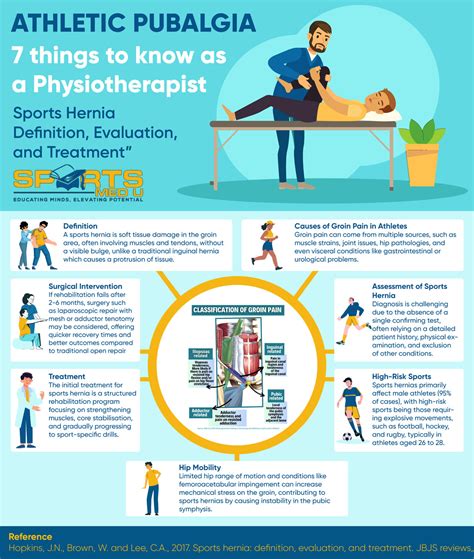 Sports Hernias: Diagnosis & Treatment