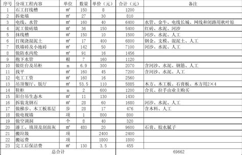 140平户型平面图,140平米户型图,140平户型图(第2页)_大山谷图库