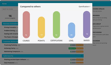 Image result for Gamification eLearning