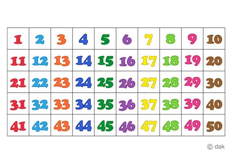 It is a hundreds number learning chart(1-50). Please use it for math ...