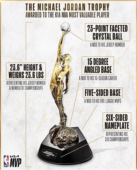 Introducing the newest NBA award, the Michael Jordan MVP Trophy. : r ...