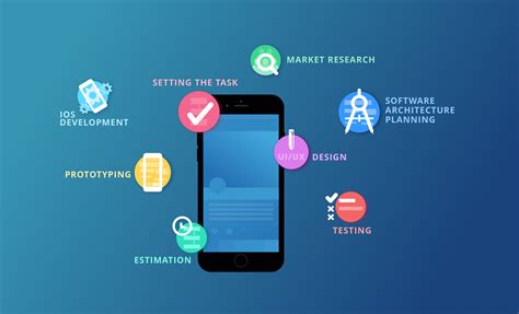 How to Create A Plan for Mobile App Development?