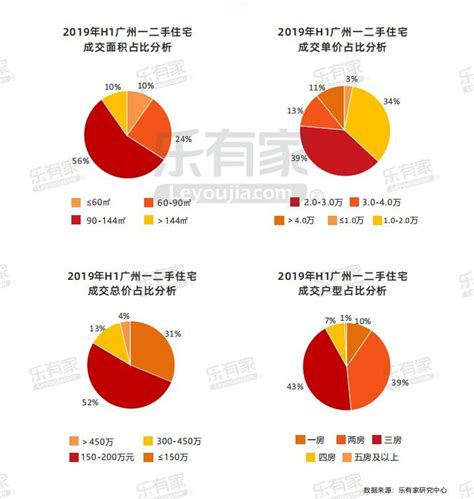 2014年二手房均价涨幅收窄 年底收尾同比只涨2.51%-广州房天下
