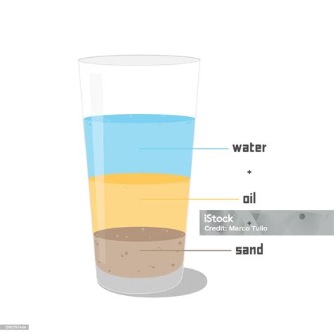Image result for Heterogeneous Mixture Examples