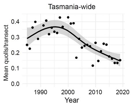 Eastern quolls – in a spot of bother? - Tasmanian Land Conservancy