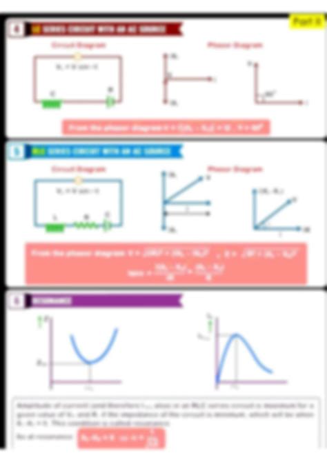 SOLUTION: Concept map of unit alternating current class12 subject ...
