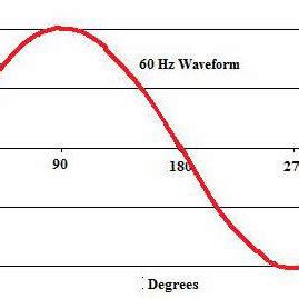 Alternating Current 的图像结果