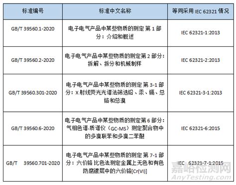 如何办理RoHS认证,欧盟RoHS认证报告机构_标准检测_新闻资讯_深圳立讯检测股份有限公司