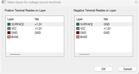 Image result for SIwave Tutorial