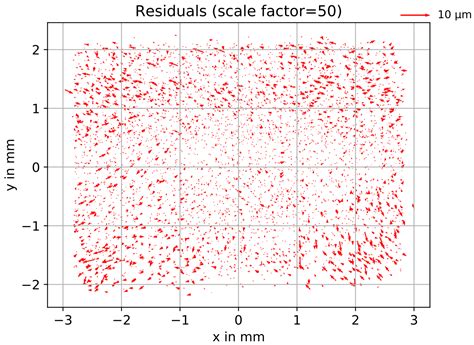 A Bi-Radial Model for Lens Distortion Correction of Low-Cost UAV Cameras