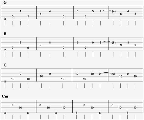 Radiohead Creep Guitar Chords