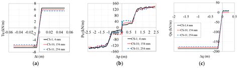 A Decoupled Buckling Failure Analysis of Buried Steel Pipeline ...