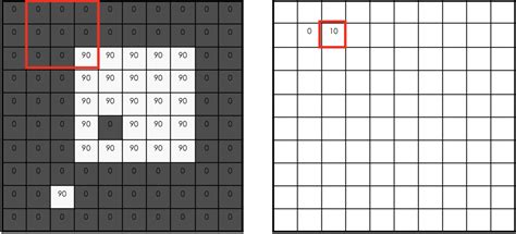 OpenCV Examples Python 的图像结果