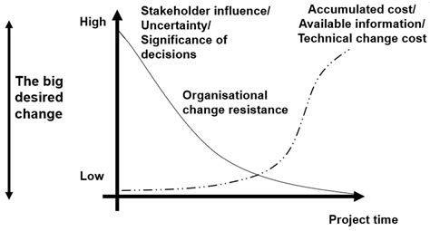 Managerial Challenges in Implementing European Rail Traffic Management ...