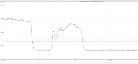 Image result for Switch Case Arduino Example