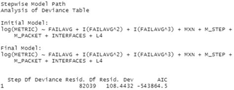 A New Linear Model for the Calculation of Routing Metrics in 802.11s ...