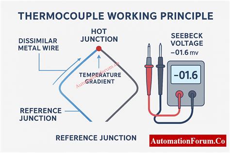 Testing a Thermocouple With a Multimeter A Complete Field Guide for ...