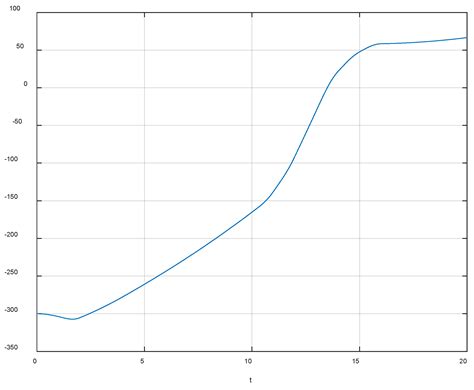 Maneuvering Decision Making Based on Cloud Modeling Algorithm for UAV ...