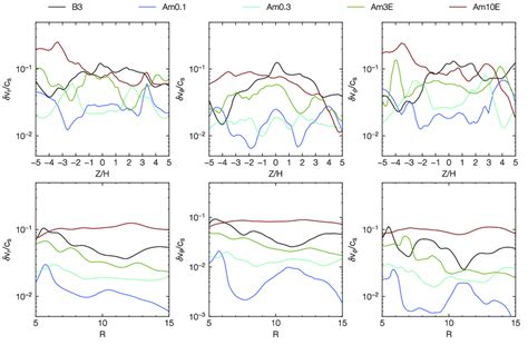 Image result for Python-Matplotlib 2D Kernel Density Plot