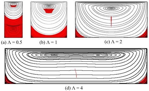 Flow Behaviors of Polymer Solution in a Lid-Driven Cavity