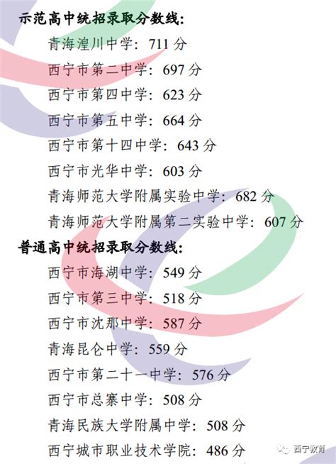 青海西宁城区2022年普通高中统招录取同分对比表