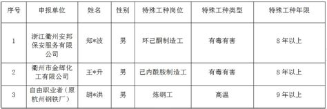 上海市自2021年9月起，申办特殊工种提前退休有新要求！